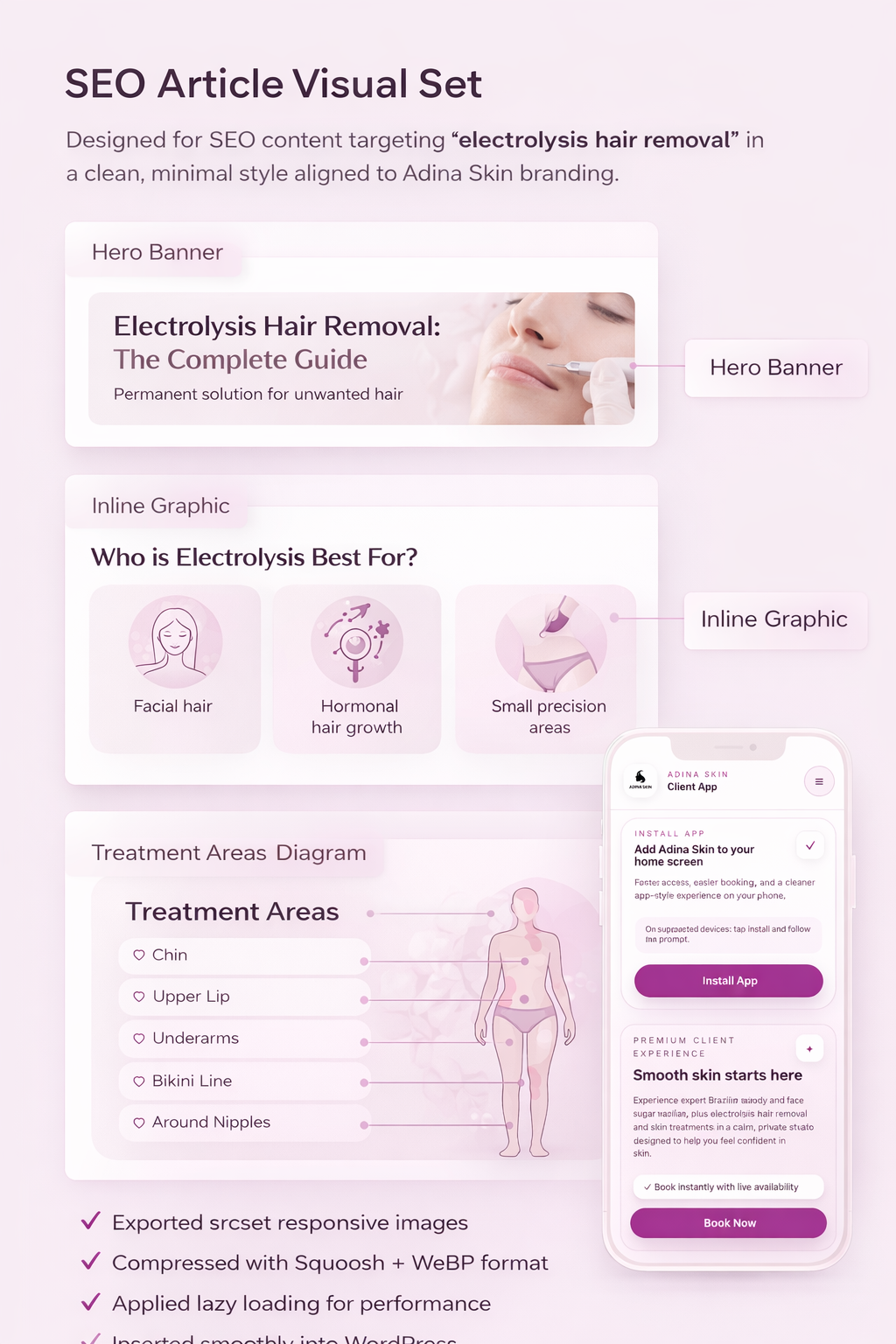 SEO article visual set with hero banner inline graphics and treatment areas diagram